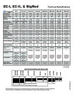 EconoRed 1&2, BigRed Conveyor Dryer Specification Sheet